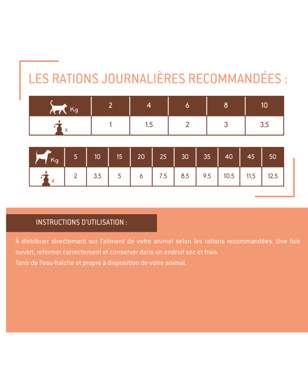 Physyo Aliment complémentaire pour chiens et chats – Huile de saumon – disponible en 100 ml et 1 L