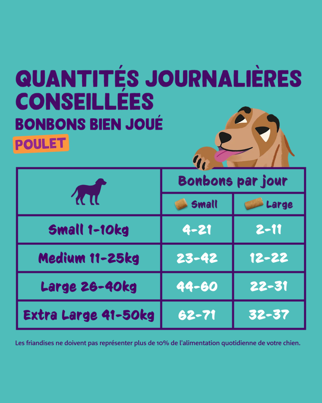 Gourmandise au Poulet  – Friandise pour Chiens 120g – Edgard Cooper