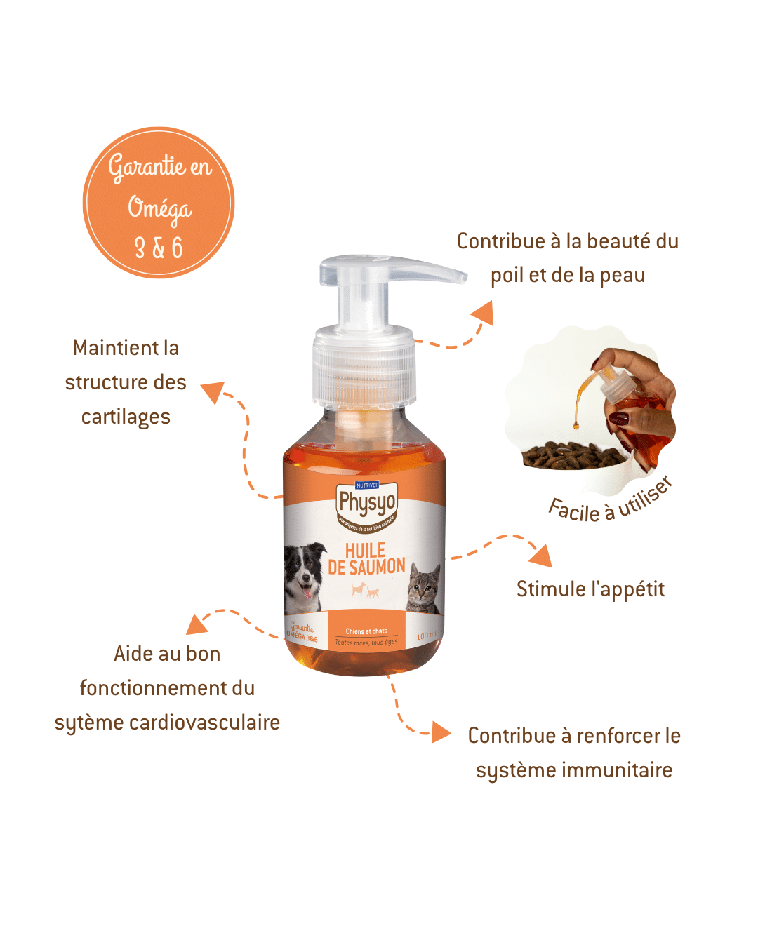 Physyo Aliment complémentaire pour chiens et chats – Huile de saumon – disponible en 100 ml et 1 L