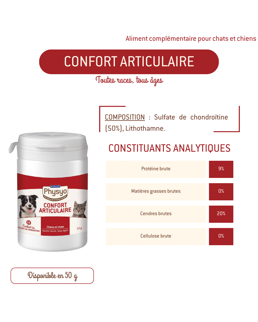 Physyo Aliment complémentaire pour chiens et chats – Confort articulaire 