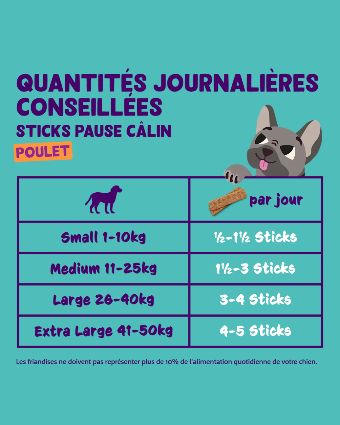 Bâtonnets au Poulet – Friandise pour Chiens 75g – Edgard Cooper