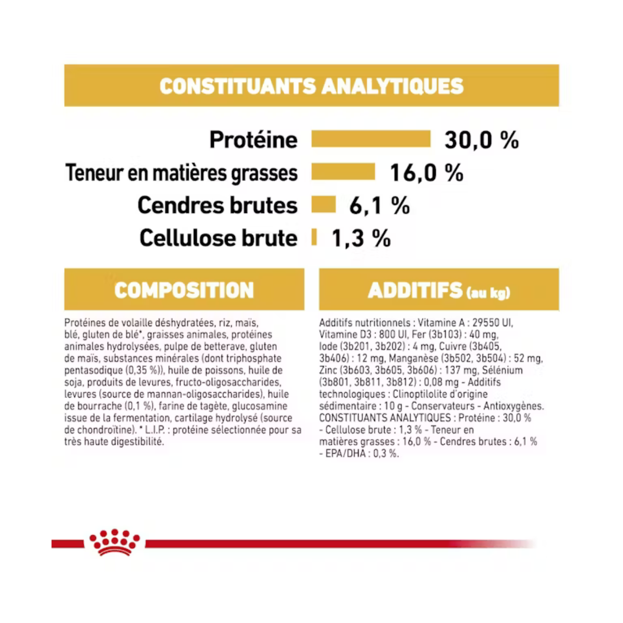 Jack Russell Adulte- Aliment Sec- Royal Canin