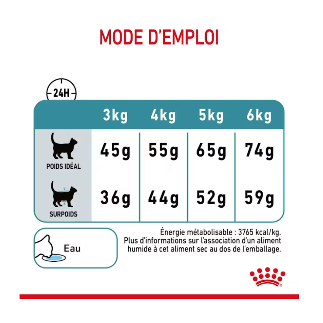 Hairball Care- Aliment Sec- Royal Canin 