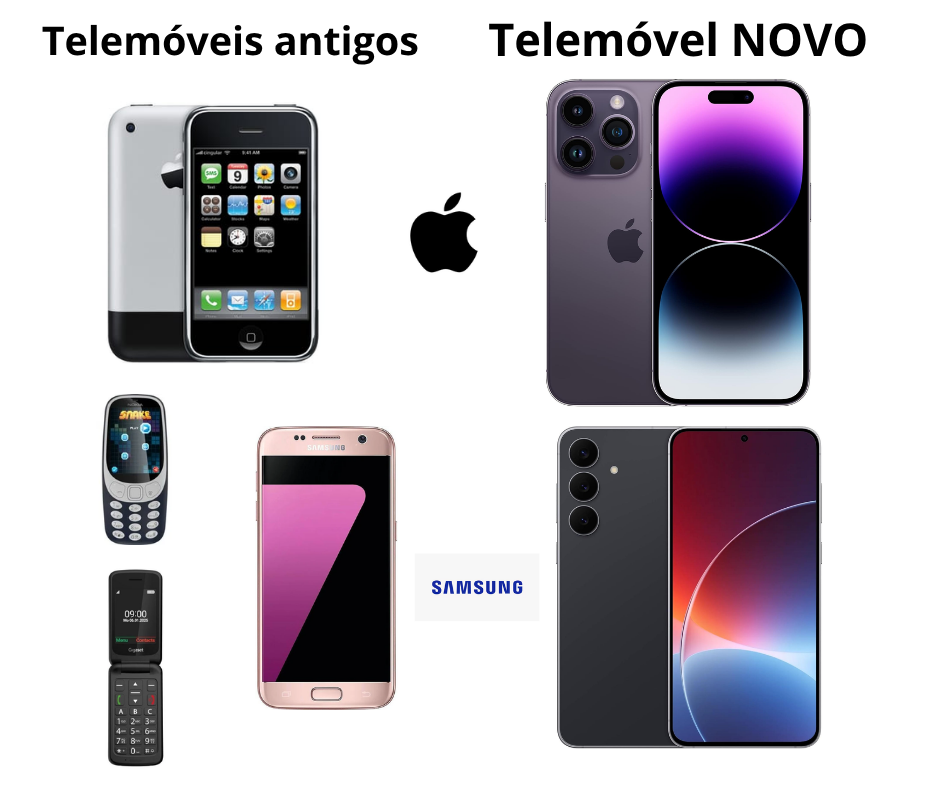 Programa de Retomas