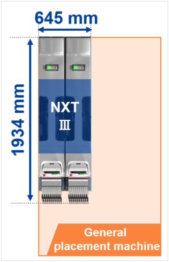 NXT III